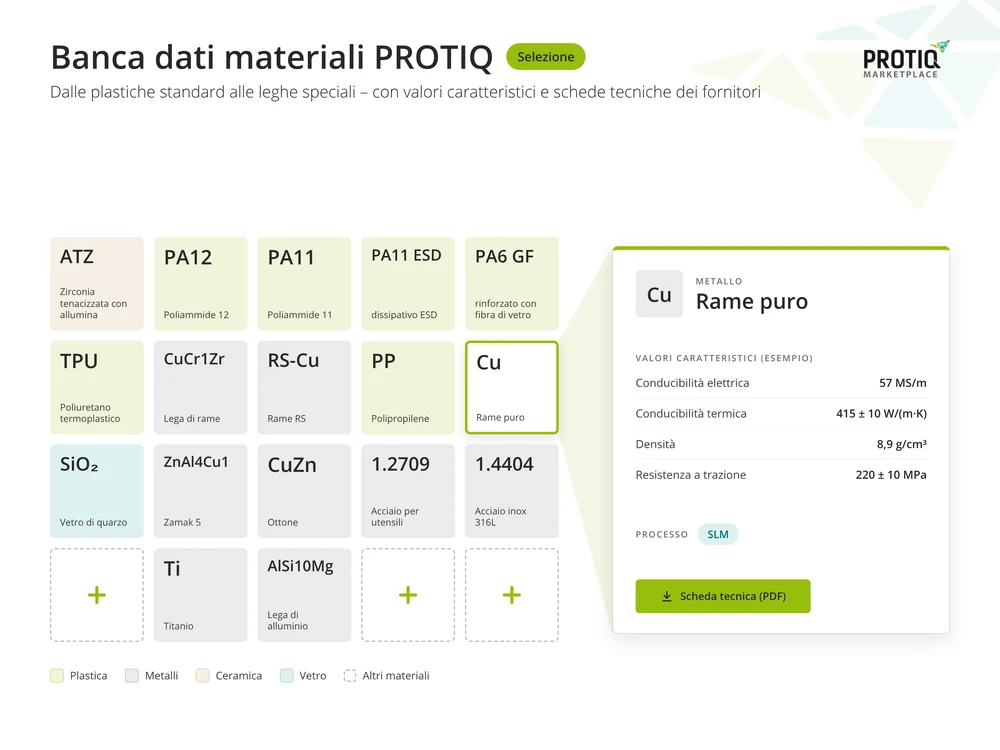 Banca dati materiali del PROTIQ Marketplace: selezione di plastiche, metalli, ceramica e vetro con valori caratteristici, sull’esempio del rame puro